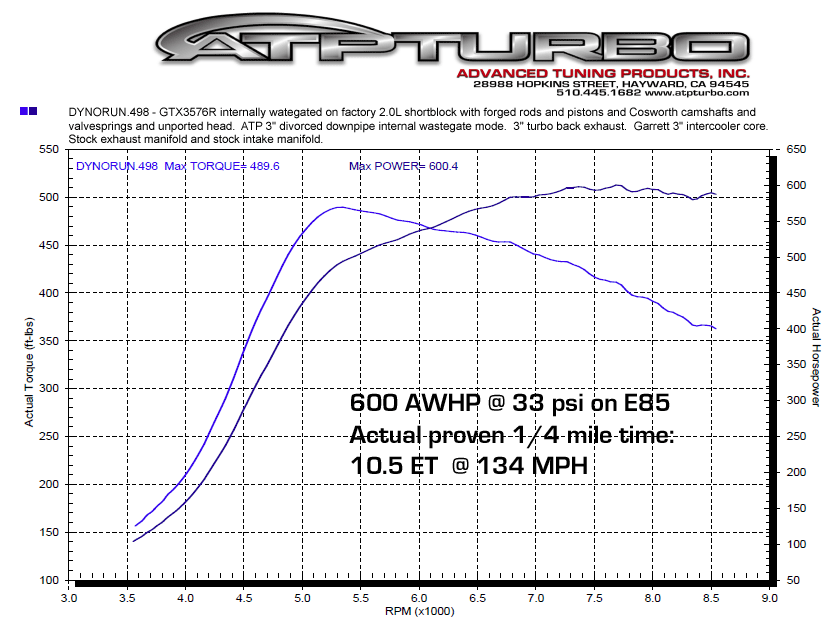 DRAG RACING CAR SEAT LEON 1M 2.0 TDI PD 4X4 400HP+ BIG TURBO GARRETT  GTX3576R @ NO NITRO!!! 