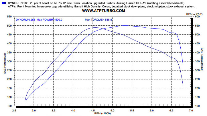 Garrett Turbo Size Chart