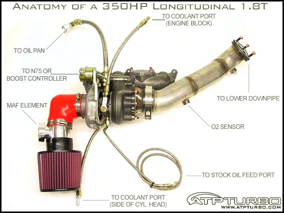 anatomy_of_gt28rs_kit.jpg