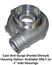 Anti Surge Option (add $65)