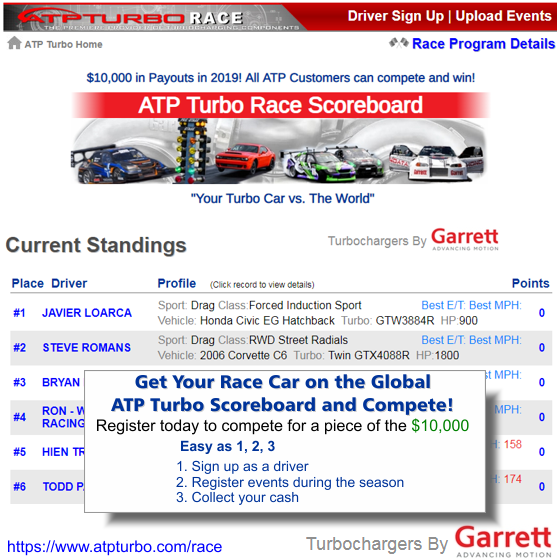 ATP Turbo Race Scoreboard. $10,000 in Payouts in 2019! All ATP Customers can compete and win!