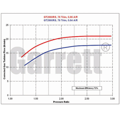 gt28rsturbine.gif