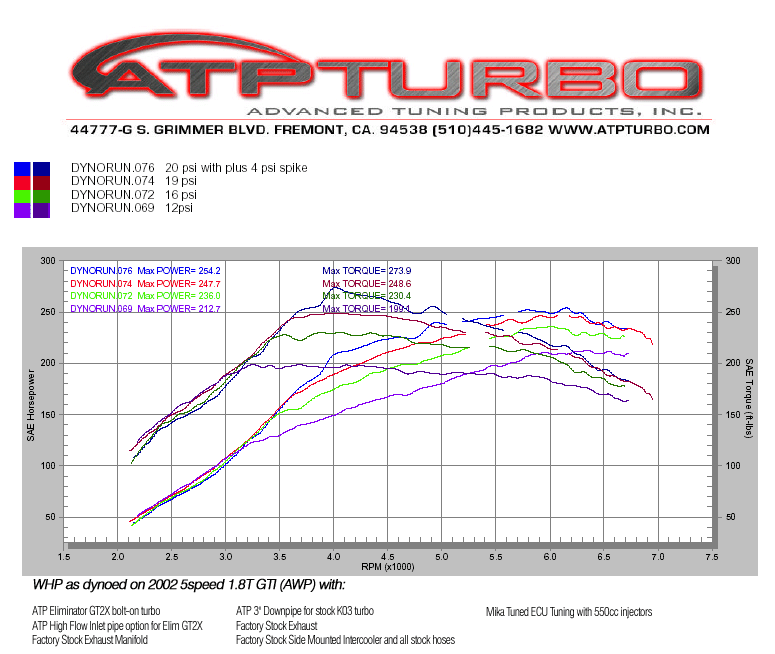 eliminator_transverse_dyno1.gif