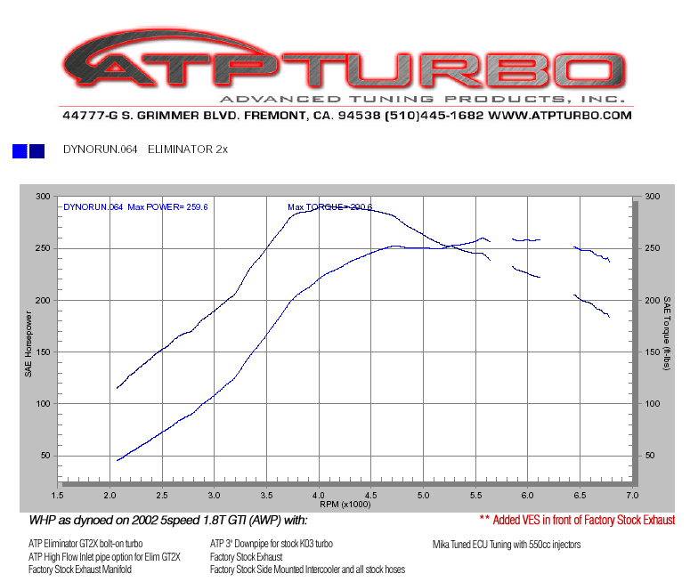 eliminator_transverse_dyno2.gif