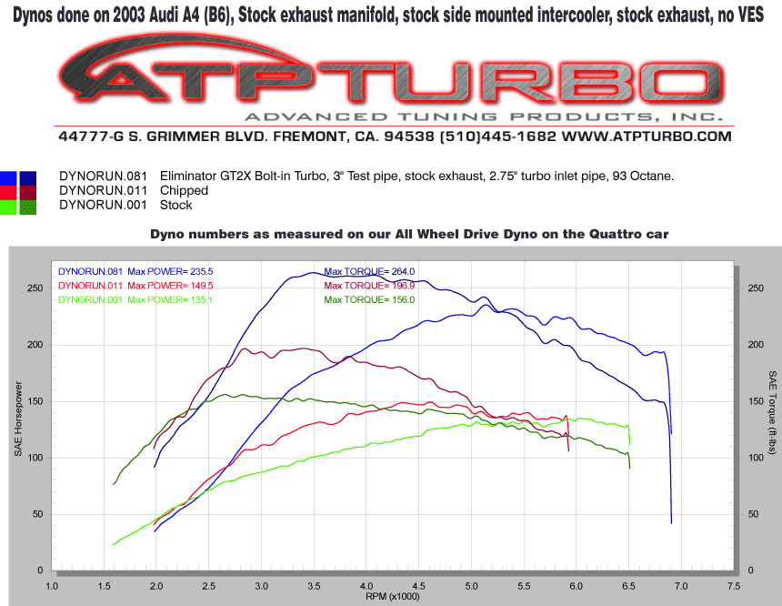 ELIM2X-STOCKTURBO93vsCHIPPE.gif