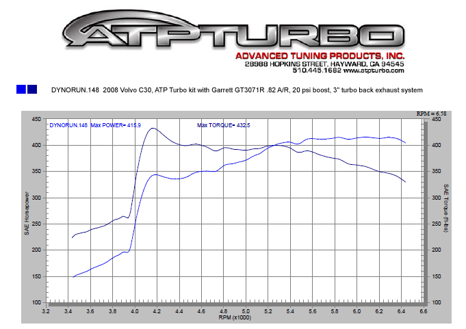 c30_dyno3.gif