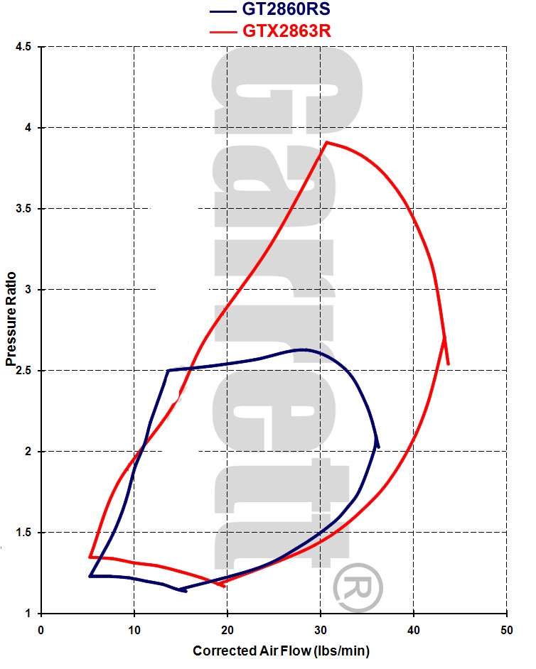 GTX2863R-vs-GT2860RS.jpg