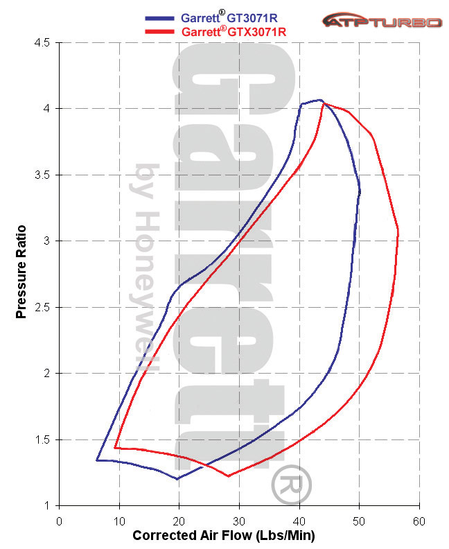 GTX3071RandGT3071Roverlap.jpg