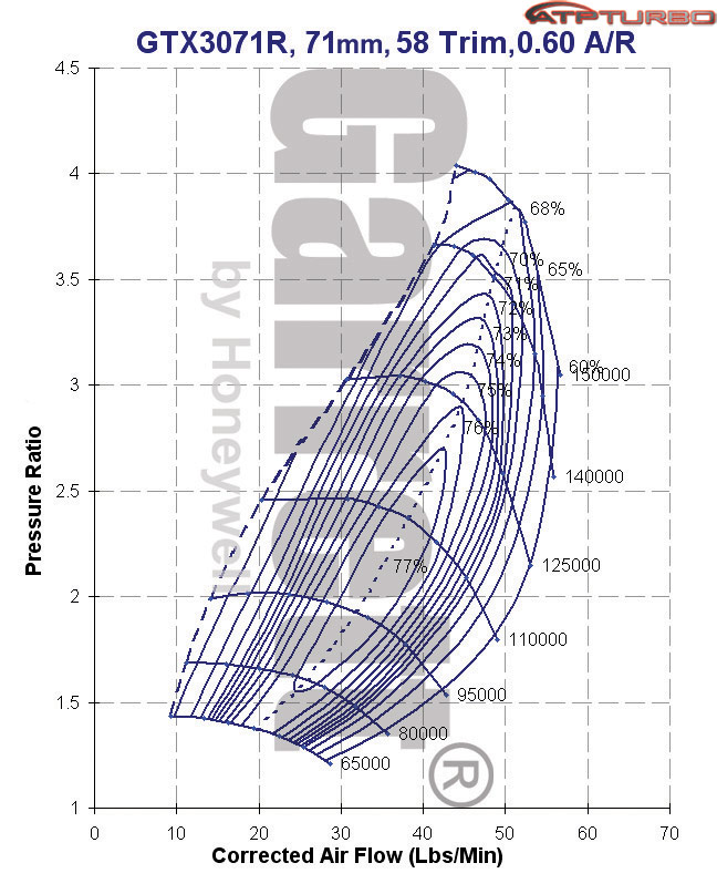 Turbo Flow Chart