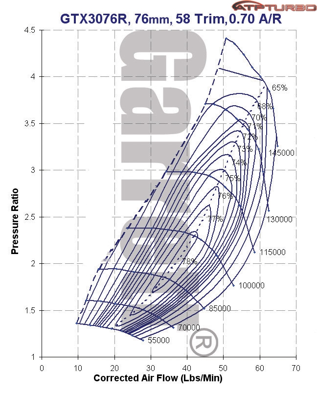 Garrett GTX3076R w/ 1.06 A/R T3 DIVIDED Turbine Housing  