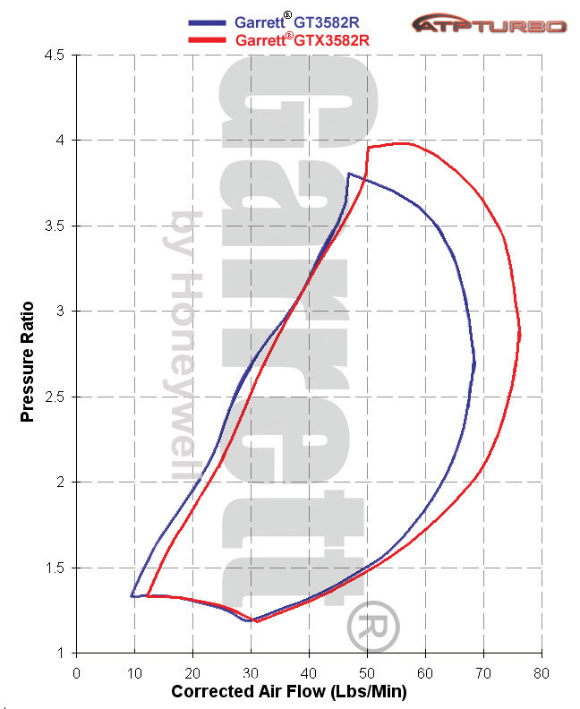 GTX3582RandGT3582Roverlap.jpg