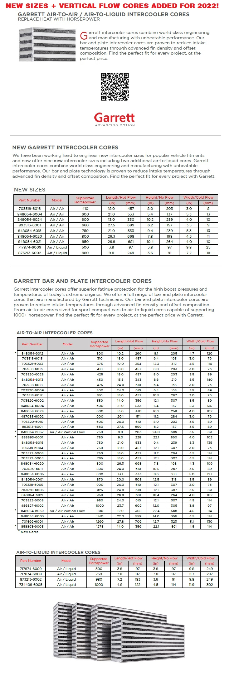 Intercooler Sizing Chart